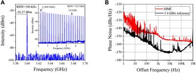 A low phase noise high power Er-fiber frequency comb synchronized to the hydrogen maser clock by harmonic phase locking
